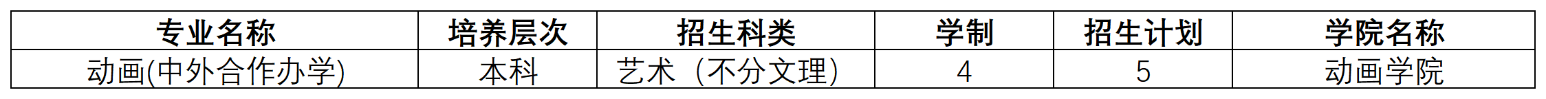 黄淮学院2024年面向上海招生计划一览表