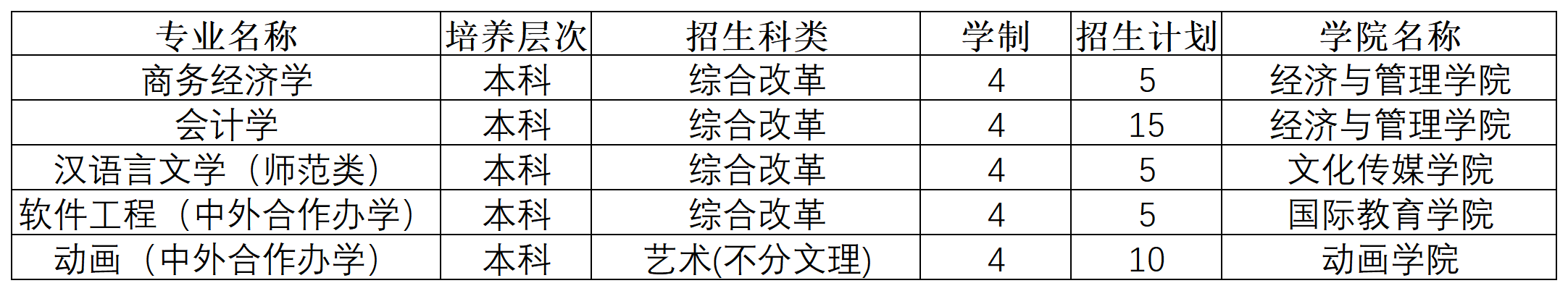 海南_Sheet1.png